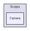 Assets/botnavsim/Scripts/Camera