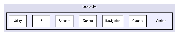 Assets/botnavsim/Scripts