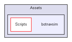 Assets/botnavsim