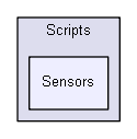 Assets/botnavsim/Scripts/Sensors